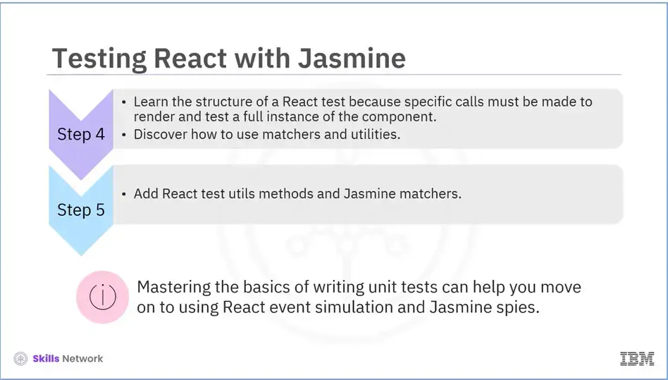 Rest of the steps for testing React with Jasmine.