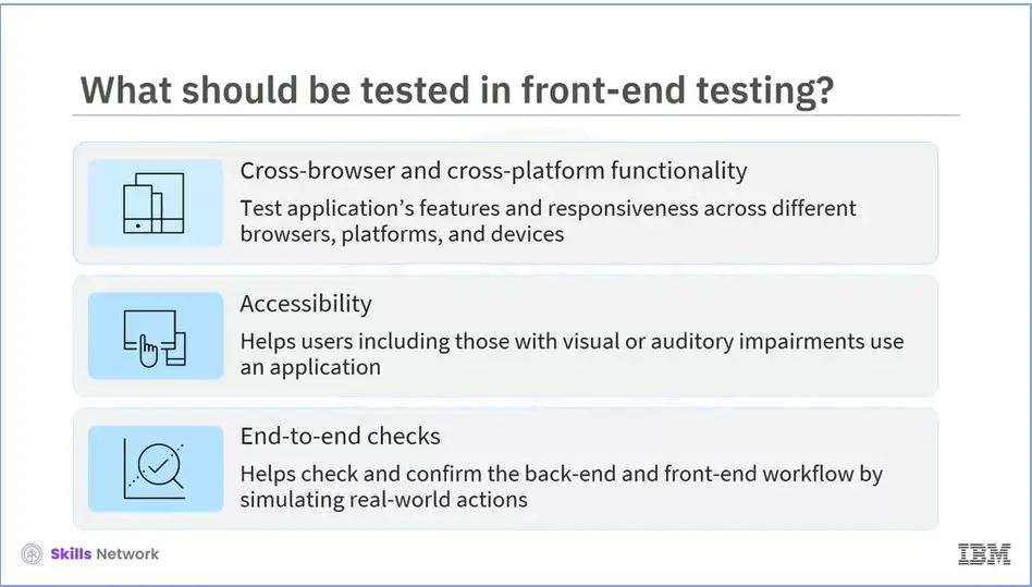 What should be tested in front-end testing? Cross-browser & platform 
    functionality, accessibility, and end-to-end checks.