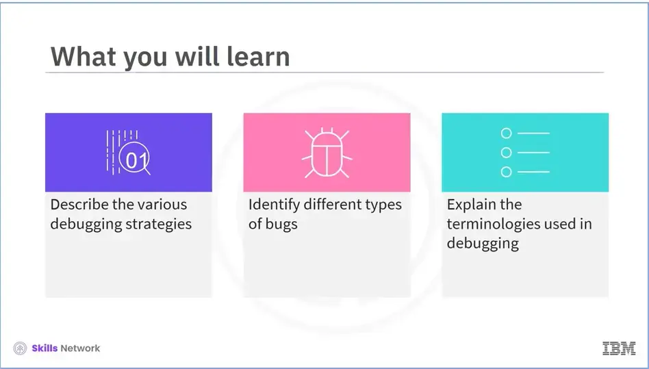 Summary (5-02): Describe debugging strategies, identify types of bugs, 
    and explain terminologies used.