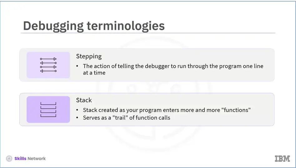 Debugging terminologies; Stepping and Stack.