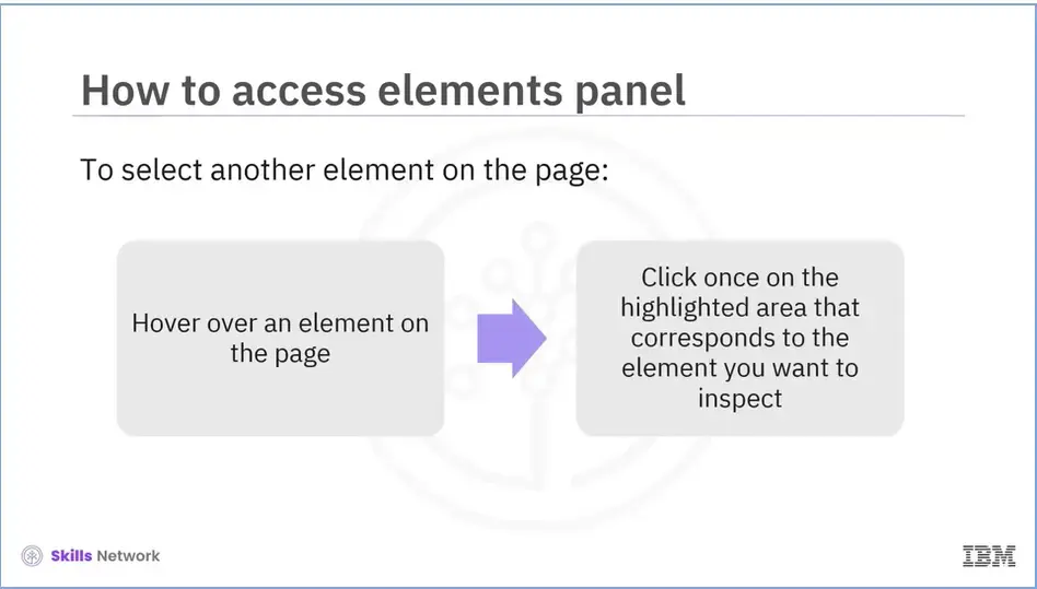 How to access elements panel, Hover and click.