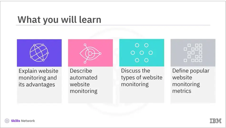 Monitoring your website summary module (5.05).