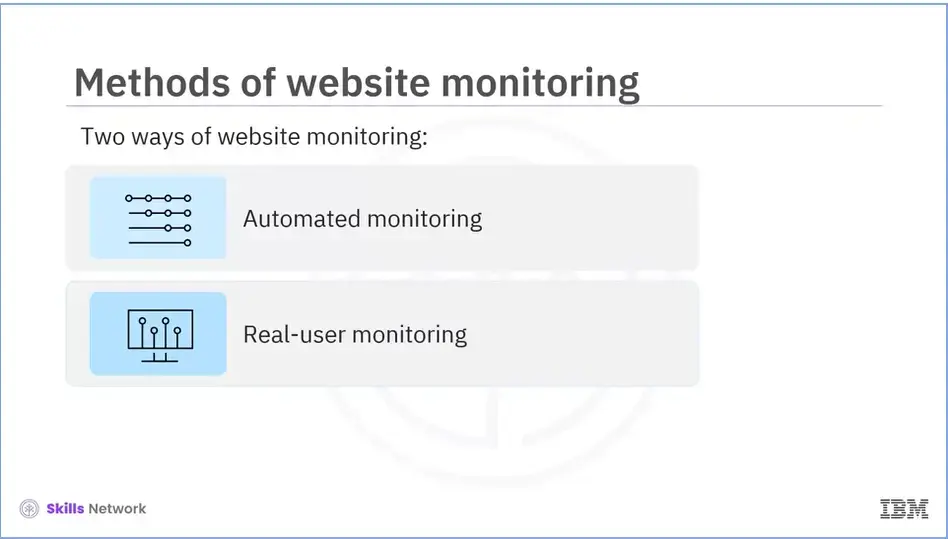 Methods of website monitoring.