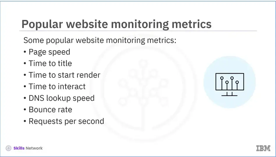 Summary: Popular website monitoring metrics.