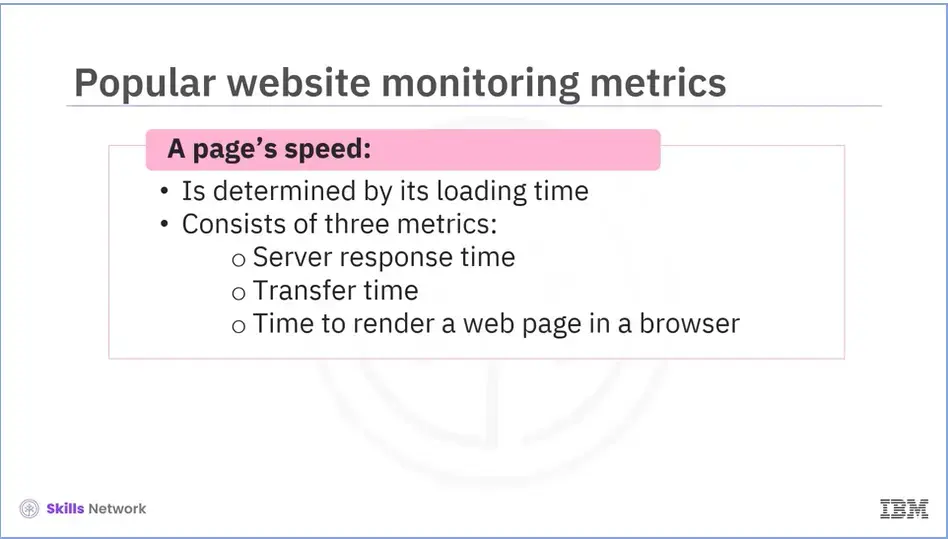 Popular website monitoring metrics: A page's speed.